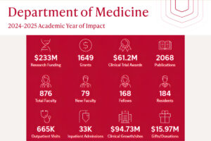 2024-2025 Academic Year of Impact